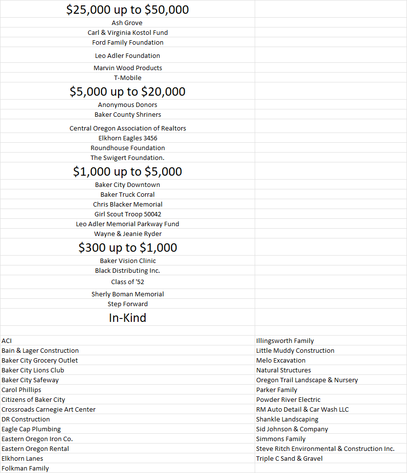 Baker City Splash Pad Grand Opening Set for June 14 - Elkhorn Media Group